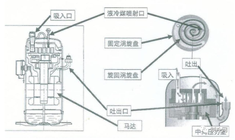 零下的溫度里，低溫壓縮機容易故障？噴液增焓與噴氣增焓的區別一定得知道！