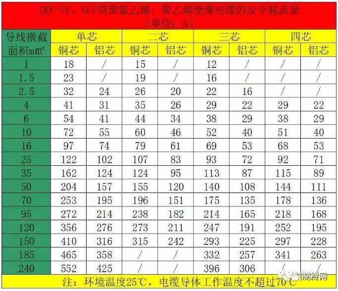 如何精確選擇制冷設(shè)備電源線？這份超詳細(xì)選型參考表，你值得擁有！