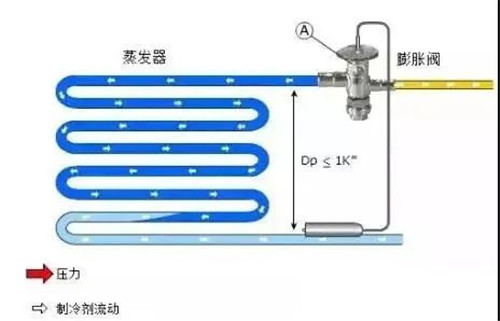 制冷空調系統低壓？？按照這些原因來排除吧！