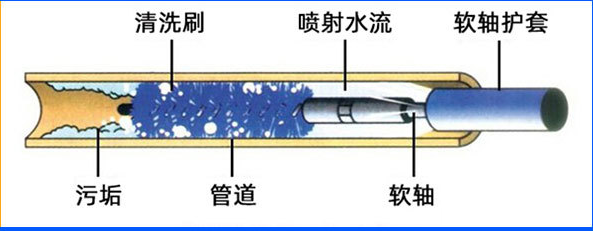 【百科】暖通空調系統冷凝器和蒸發器清洗技術分享